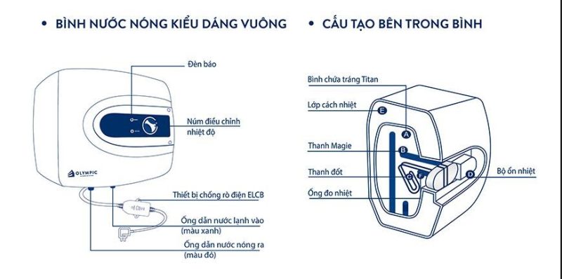 cấu tạo máy nước nóng